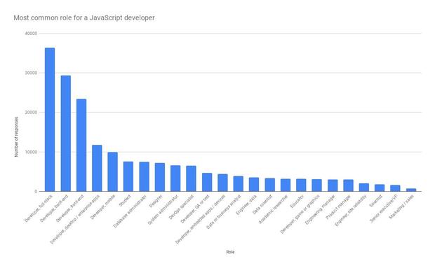 Les Developpeurs Javascript Revelent Leurs Outils Preferes